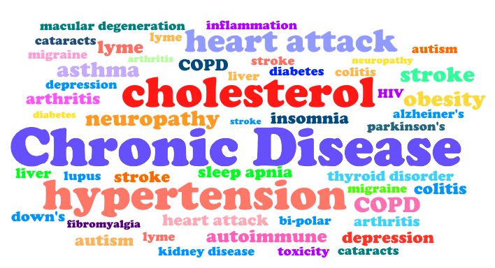 Chronic Disease Associated Words and Conditions
