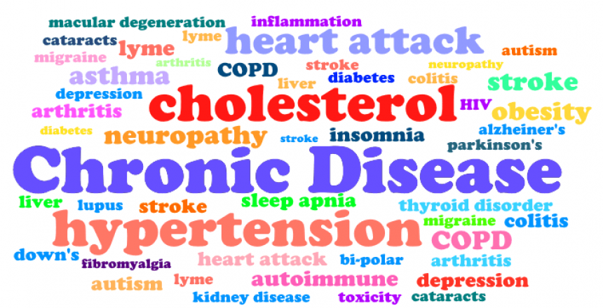 Chronic Disease Associated Words and Conditions